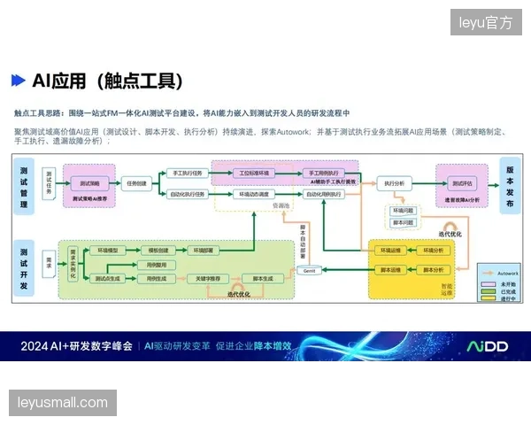 AI辅助决策系统将战术分析时长从数小时压缩至3分钟内，显著提升了中场休息时的调整效率